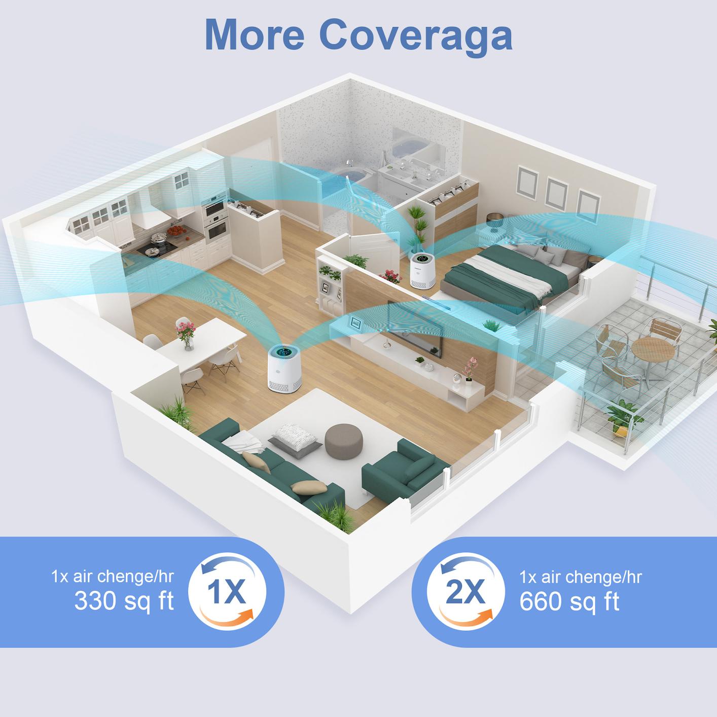 WiFi Smart Air Purifier with Negative Ion Technology, Formaldehyde & PM2.5 Odor Removal - APP Control