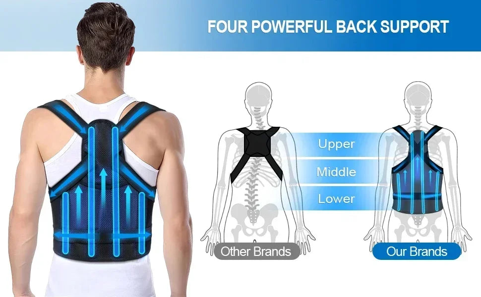 Posture Corrector Back Orthopedic Straps – Fully Adjustable Spinal Brace for Men and Women, Comfortable Upper Back Brace