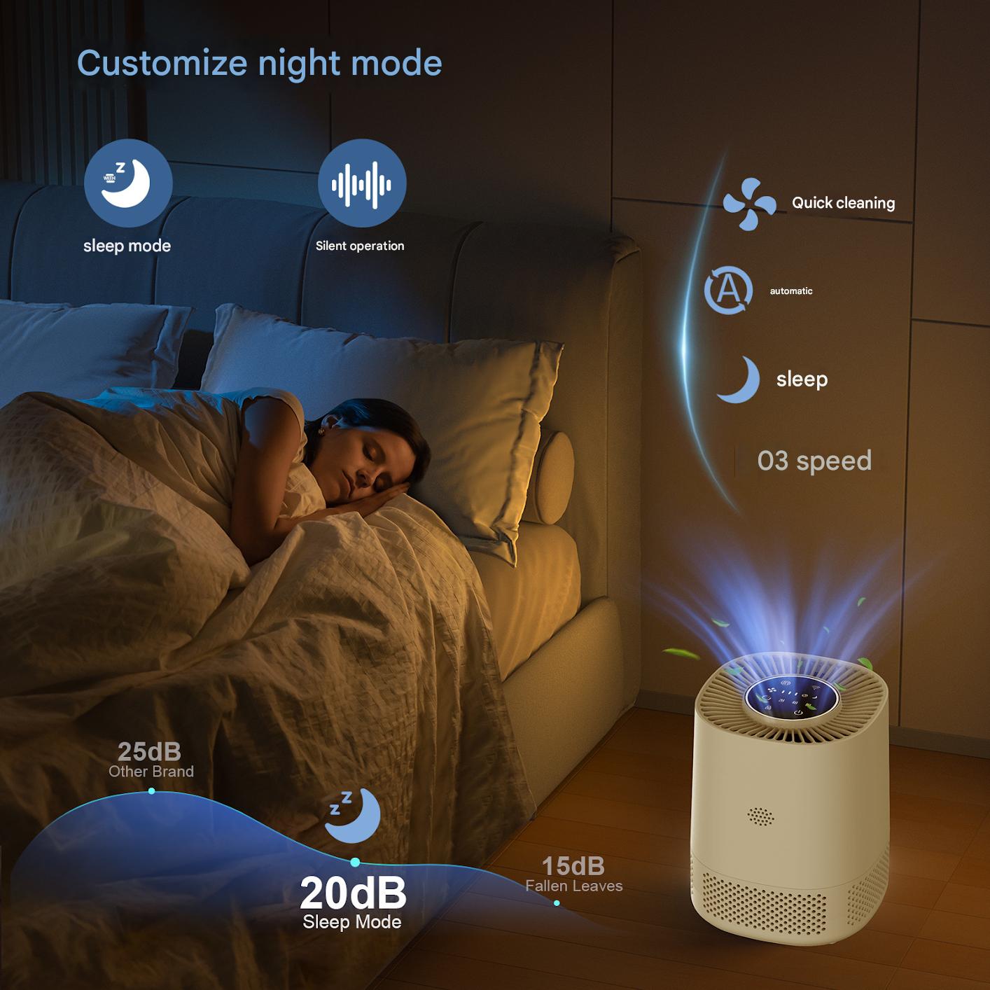 WiFi Smart Air Purifier with Negative Ion Technology, Formaldehyde & PM2.5 Odor Removal - APP Control